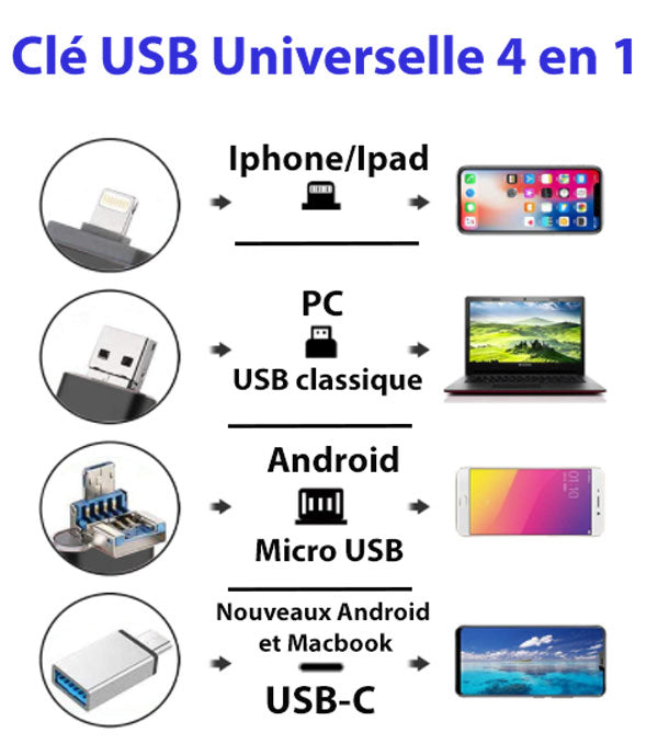 Clé USB universelle PC - Iphone - Smartphone Android