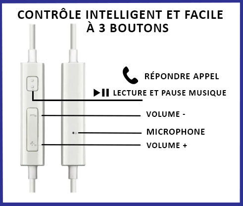Kit main libre écouteurs SAMSUNG Original 3.5mm