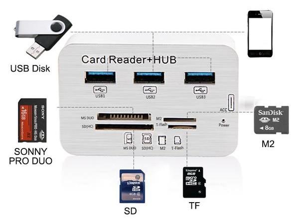 LECTEUR DE CARTES MÉMOIRE ET "HUB TOUT EN 1"