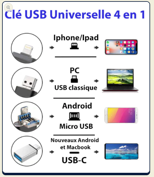Clé USB universelle PC - Iphone - Smartphone Android